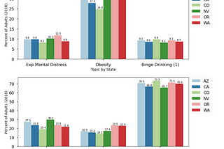 Mental Illness, Aging and Self-Reported Health in Baby Boomers