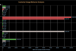 How to Use Product Analytics to Collect Targeted Customer Feedback