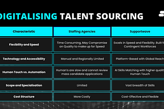 The Case for Embedded Talent: Why CIOs and CTOs Must Adopt Flexible, Scalable Models