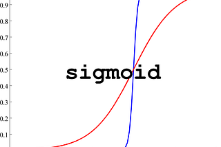 Significance of Sigmoid in Machine Learning and Artificial Neural Networks