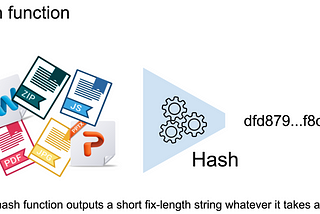 Hash function