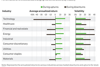 WSJ: How to Use Industry ETFs to Ride Waves of Momentum