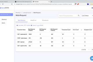 Monitor the nextjs application and serverless API deployed in vercel platform