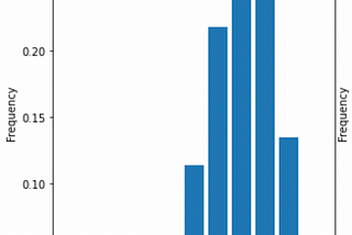 When to use Binomial versus Beta distribution?