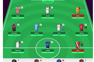 How I managed to improve my decision making in the Fantasy Premier League game