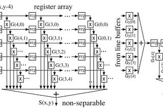 How fast is an FPGA in image processing?