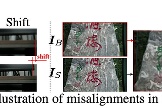 [論文導讀]Learning Single Image Defocus Deblurring with Misaligned Training Pairs