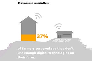 Digital Farm: Farmers Expect Use of Artificial Intelligence to Triple