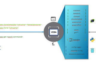 Enabling Self Service for your DataCenter — Part I