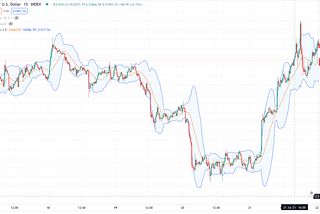 Bollinger Bands