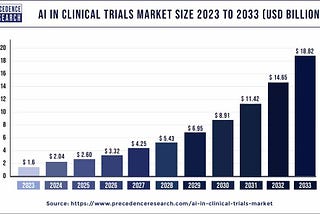 How CTAi fits an evolving Clinical Trials market