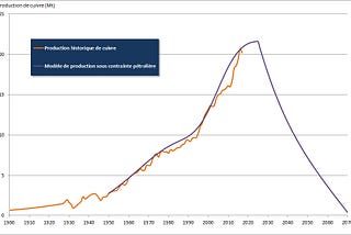 La valse à mille temps de l’énergie et de la matière