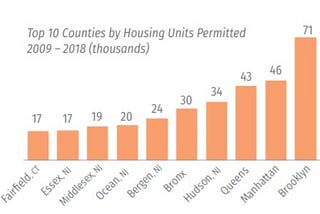 Examining Suffolk County’s Multifamily Housing Stock