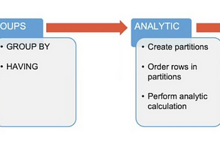 Snowflake SQL best practices