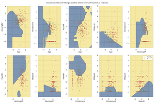 Ensemble of Classifiers: Voting Classifier