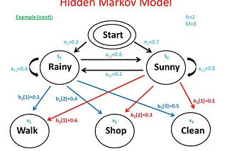 CoNLL-2003 in the application of datasets of Named Entity Recognition of 24th world congress of…