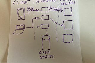 On-demand Game Server Architecture On AWS