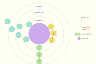 Time management for Thinkers and Creatives