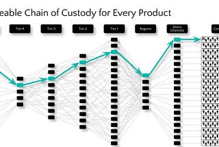 The Imperative of Traceability in the Apparel Industry: Ensuring Agility, Compliance, and…