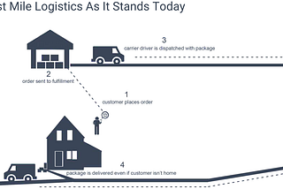 NEXTPAKK (ICO PROJECT) — AND ITS COMPETITIVE ADVANTAGE OVER OTHER LAST-MILE DELIVERY SERVICE…