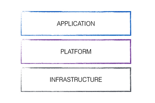 Platform as Code — The good parts