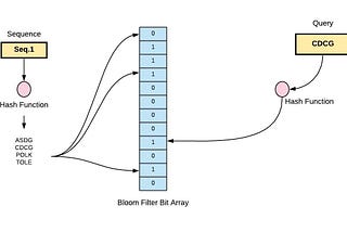 BloomFilter in SearchEngine (Solr)