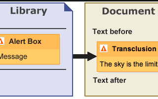 Dynamic Angular Components via Transclusion