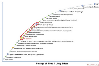 Understanding Bitcoin Volatility