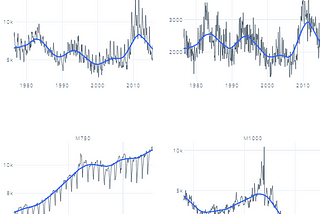 PyTimeTK — Time Series Analysis Package