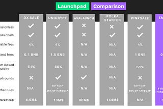 Why you should choose Energyfi’s Launchpad?