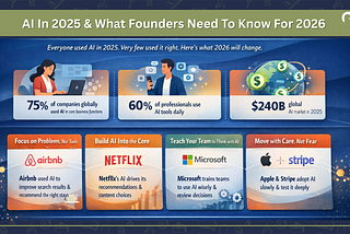 AI In 2025: What Changed, What’s Coming In 2026, And What Founders Must Learn