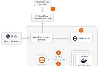 Bring Your Own Large Language Model with Teradata VantageCloud Lake and ClearScape Analytics™