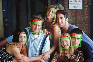 Album organizer using face recognition with deep learning