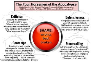 Powerful Ways to Stop The Four Horsemen That Predicts Divorce