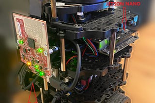 Sensor fusion with Raspberry pi camera, Radar and ROS for Turtlebot3