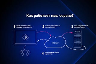 Какие проекты планирует развивать команда сервиса Playkey после ICO?