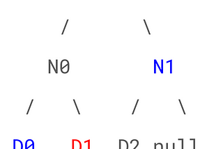 Proof of Storage on Large Dynamic Datasets — Part 1/2