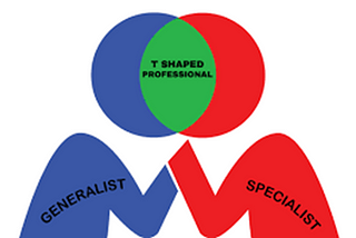 Generalist vs Specialist Design: Choosing Your Career Path as a Junior Product Designer