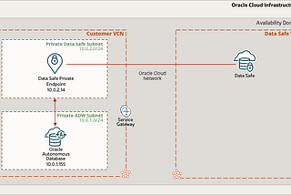 Register Private Autonomous Database with Oracle Data Safe