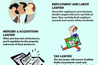 5 Different Types of lawyers for small business