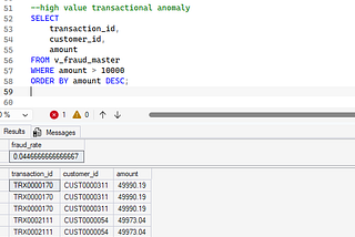 4.4% of Your Transactions Are Fraud.