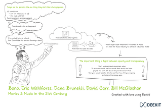 Sketch-note: Bono, Eric Wahlforss, Dana Brunetti, David Carr and Bill McGlashan about movies and…