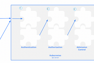 “Hacking Kubernetes: Threat Driven Analysis and Defense” Chapter 8 Notes: Policy