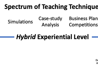 The Class That Changed The Way Entrepreneurship Is Taught