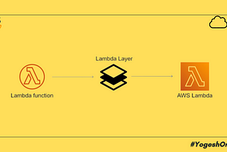 Creating AWS Lambda Layers for Python Runtime