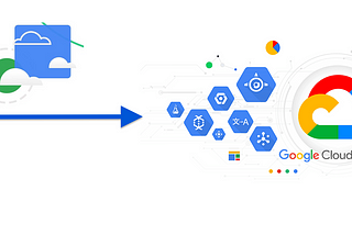 Securing Kubernetes and Google Cloud with Workload Identity