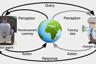 Reinforcement Learning : Its necessity and challenges