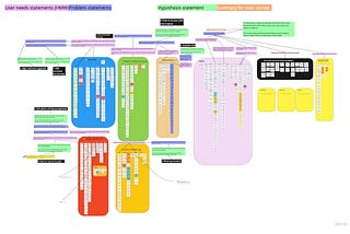 Case study: The customer feedback analysis map