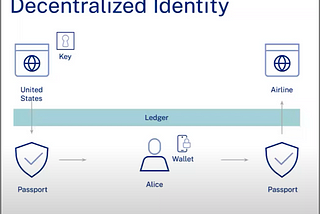 Decentralized Identifier is a key component for Web3: Here’s why.