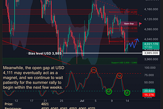 Gold Daily Call for July 14th, 2026